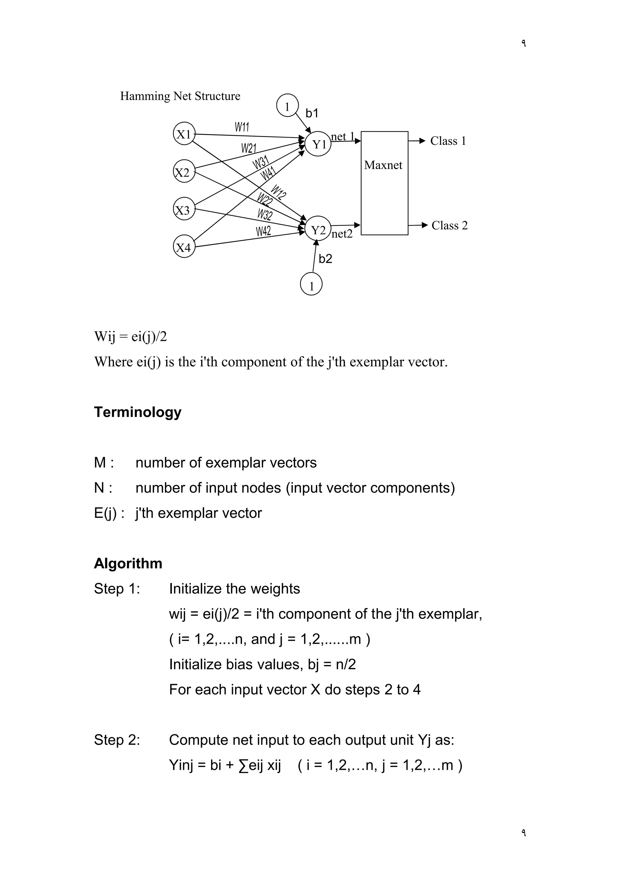 ٩
٩
Wij = ei(j)/2
Where ei(j) is the i'th component of the j'th exemplar vector.
Terminology
M : number of exemplar vectors
N : number of input nodes (input vector components)
E(j) : j'th exemplar vector
Algorithm
Step 1: Initialize the weights
wij = ei(j)/2 = i'th component of the j'th exemplar,
( i= 1,2,....n, and j = 1,2,......m )
Initialize bias values, bj = n/2
For each input vector X do steps 2 to 4
Step 2: Compute net input to each output unit Yj as:
Yinj = bi + ∑eij xij ( i = 1,2,…n, j = 1,2,…m )
Maxnet
X1
X2
X3
X4
Y1
Y2
1
1
Class 1
Class 2
net2
net 1
Hamming Net Structure
b2
b1
 