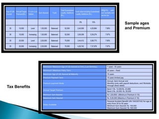 These policies require a fixed premium that is placed in a separate account for investing. The death benefit and cash value depend on the investment success of the separate account.