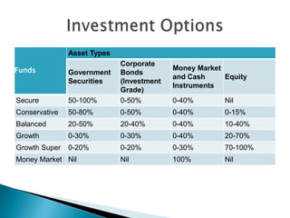 Sample ages and PremiumTaxBenefits