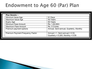 Dynamic Fund Allocation
