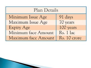 A 360 degree coverage to ensure a bright future for your childGuaranteed pay out of University Education PoolDynamic Fund Allocation ensures life stage based allocation of fundsOption to include Dread Disease Rider and Personal Accident Benefit RiderMax New York Life Shiksha Plus II