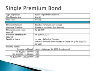 Insurance cover up to age 100Tax benefits on premiums and maturity proceedsAdditional protection through ridersBonus declared every year from 3rd policy year onwards however bonuses are not guaranteed. Whole Life Participating Plan