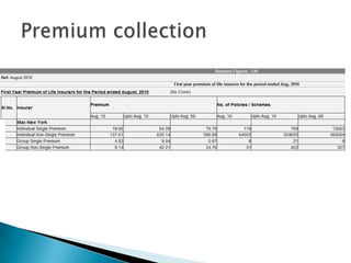 Flexibility to ADD RIDERS to the policy at inception or on any policy anniversary.Investment Option