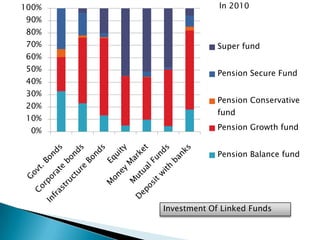 BenefitsMaturity BenefitUpon maturity of the Policy we shall pay you the Sum Assured together with accrued bonuses, ifany.Death BenefitIf the Life Insured dies before the maturity of this Policy, we shall pay the premiums received byus together with interest at the rate of four (4) percent per annum, compounded annually,together with accrued bonuses, if any.