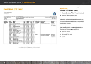 wer wir sind und was wir tun // Fahrzeugliste / ABE



                                                                                                                                                                                              Weitere ABE
Fahrzeugliste / ABE                                                                                                                                                                           Folgende ABE‘s sind in Arbeit:
TÜV SÜD Automotive GmbH
Westendstraße 199                                                                                                                                                                              ]] Harley-Davidson® FLD Dyna Switchback
D-80686 München


                                                                                                                                                                                               ]] Yamaha Midnight Star 1900
Techn.Bericht Nr. / Techn. Report No.:   10-00108-CM-GBM-00                                                                                                        Anlage / Enclosure 1
Hersteller / Manufacturer:               Maxomation Motorparts Michael Heinzen, 84051 Essenbach                                                       Verwendungsbereich / Application list
Art / Kind /                             Verkleidungsteile Kraftrad                                                                                                     Seite / Page 1/1
Typ / Type:                              MAX6
                                                                                                                                                                                              Es können aber auch per Einzelabnahme die
Hersteller /      Ausf. /     Modell /                               Typ /      ABE/EG /       von /     bis /     Teilenummer /        Bezeichnung /                     Hinweise /          Verkleidungen beim jeweiligen Fahrzeugtyp
Manufacturer      Version     Model                                  Type       ABE/EG         from      to        Part number          Description                       Remarks
Harley
Davidson
                  FLSTC
                  FLST
                              Heritage Softail Classic
                              Heritage Softail
                                                                     FXST
                                                                     FXST
                                                                                D312/1
                                                                                D312/1
                                                                                                 89
                                                                                                 89
                                                                                                           99
                                                                                                           99
                                                                                                                   MAX6-2-..            Frontverkleidung mit Windschild
                                                                                                                                        Front fairing with windshield
                                                                                                                                                                          Windschild
                                                                                                                                                                          max. Höhe 8“
                                                                                                                                                                                              eingetragen werden.
                  FLSTN       Softail Deluxe                         FXST       D312/1           89        99                                                             Windshield
                  FLSTF       Fat Boy                                FXST       D312/1           89        99                                                             max. height 8”
                  FLSTC       Heritage Softail Classic               FS2        e4*0002*         99        00
                  FLSTF       Fat Boy                                FS2        e4*0002*         99        00                                                                                 Dies wurde schon von einigen unserer
                  FLSTFI      Fat Boy                                FS2        e4*0002*         00         -
                  FLSTCI      Heritage Softail Classic               FS2        e4*0002*         00         -
                  FLSTNI      Softail Deluxe                         FS2        e4*0002*         04         -
                                                                                                                                                                                              Kunden in Eigenregie realisiert:
                  FLSTFSE     Screamin` Eagle Fat Boy                FS2        e4*0002*         04         -
                  FLSTFI      Fat Boy Anniversary                    FS2        e4*0002*         05         -
                  FLSTFSE2    Screamin` Eagle Fat Boy                FS2        e4*0002*         05         -                                                                                  ]] Yamaha Virago
                  FLSTFB      Fat Boy Special                        FS2        e4*0002*         09         -
                  FLSTSE      CVO Softail Convertible                FS2        e4*0002*         09         -
                  FLHR        Road King                              FL1        e4*0030*         99        08      MAX6-1-..            Frontverkleidung mit Windschild   Windschild           ]] Kawasaki VN 1600
                  FLHRI       Road King                              FL1        e4*0030*         99        08                           Front fairing with windshield     max. Höhe 8“
                  FLHRC       Road King Classic                      FL1        e4*0030*         99        08                                                             Windshield
                  FLHRCI      Road King Classic                      FL1        e4*0030*         99        08                                                             max. height 8”       ]] u.v.m.
                  FLHRSI      Road King Custom                       FL1        e4*0030*         03        08
                  FLHP        Road King Police                       FL1        e4*0030*         05        08
                  FLHPI       Road King Police                       FL1        e4*0030*         05        08
                  FLHRSE3     Screamin` Eagle Road King              FL1        e4*0030*         06        08
                  FLHRSE4     Screamin` Eagle Road King              FL1        e4*0030*         07        08
                  FLHR        Road King                              FL2        e4*1918*         08         -
                  FLHRC       Road King Classic                      FL2        e4*1918*         08         -
                  FLHP        Road King Police                       FL2        e4*1918*         08         -




                                                              Akkreditiert unter DAR-Registriernummer KBA-P-00001-95
                                                 von der Akkreditierungsstelle des Kraftfahrt-Bundesamtes, Bundesrepublik Deutschland




10
 