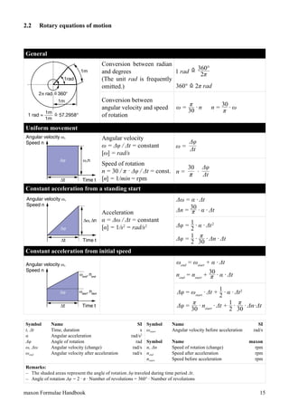 formula handbook | PDF