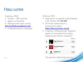 Наш шляхСерпень 2010Twitter – 700 читачів