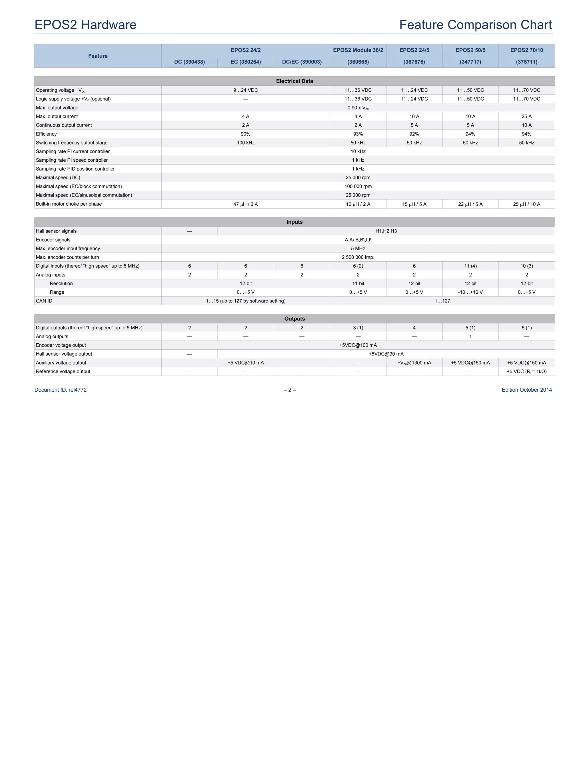 Maxon epos2 PDF