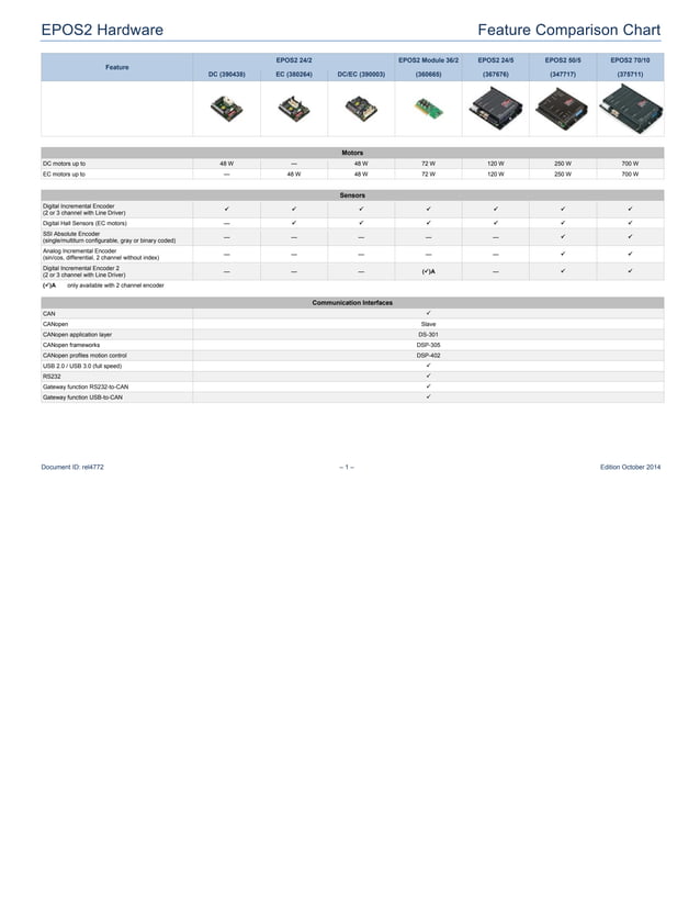 Maxon epos2 PDF