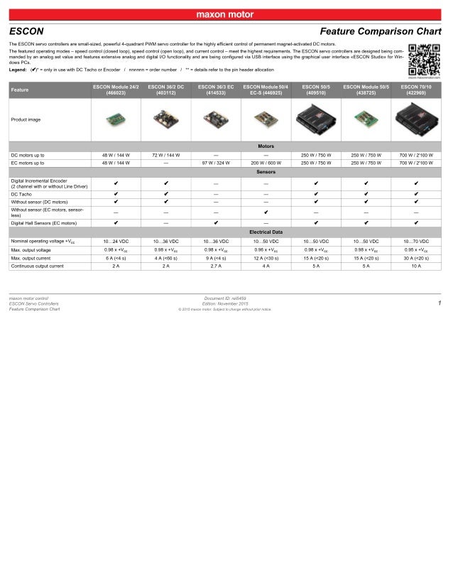 Rc Servo Comparison Chart