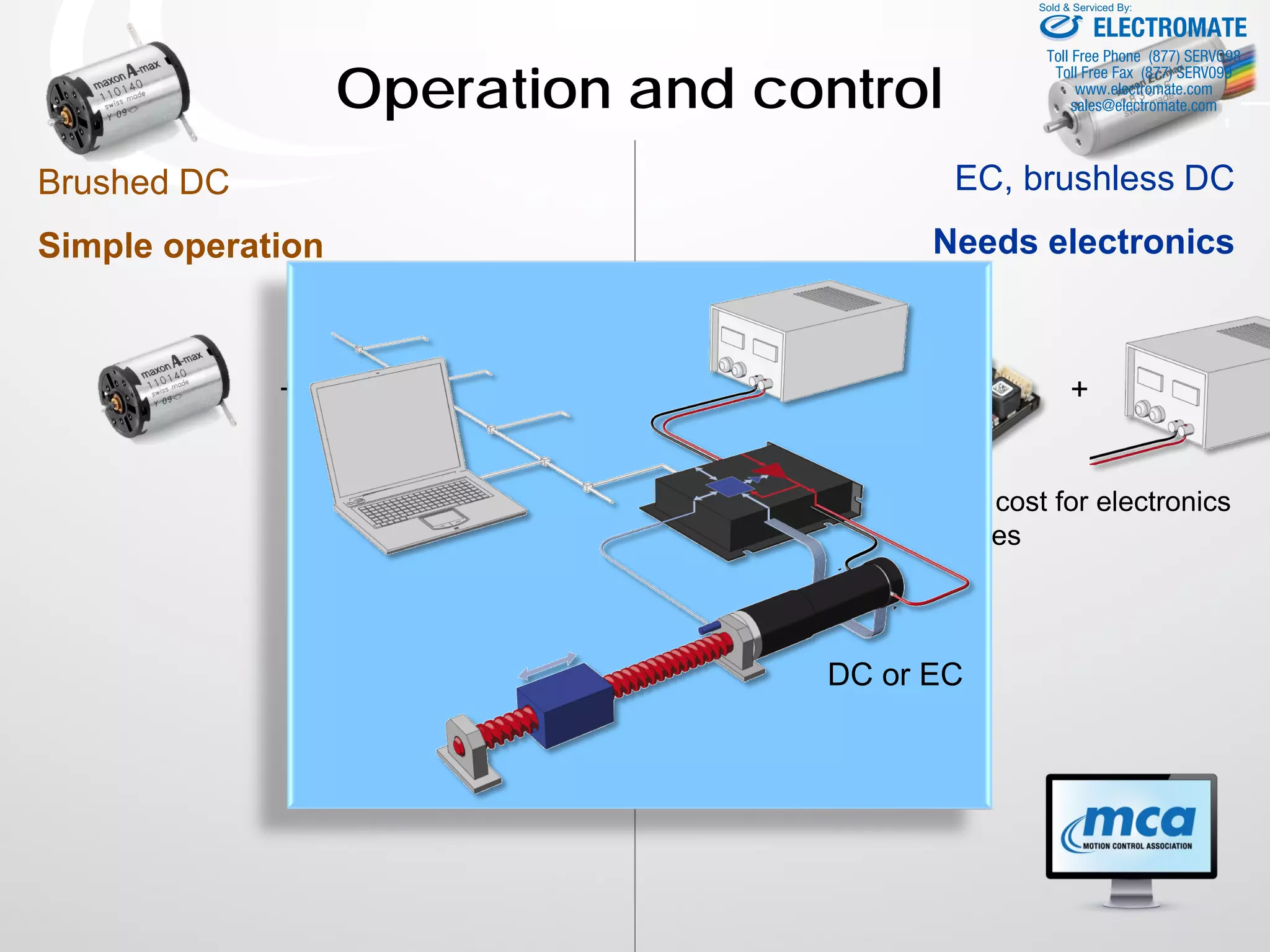 Operation and control
Brushed DC
Simple operation
EC, brushless DC
Needs electronics
 additional cost for electronics
 more cables
+ +
or
or
…
+
DC or EC
ELECTROMATE
Toll Free Phone (877) SERVO98
Toll Free Fax (877) SERV099
www.electromate.com
sales@electromate.com
Sold & Serviced By:
 