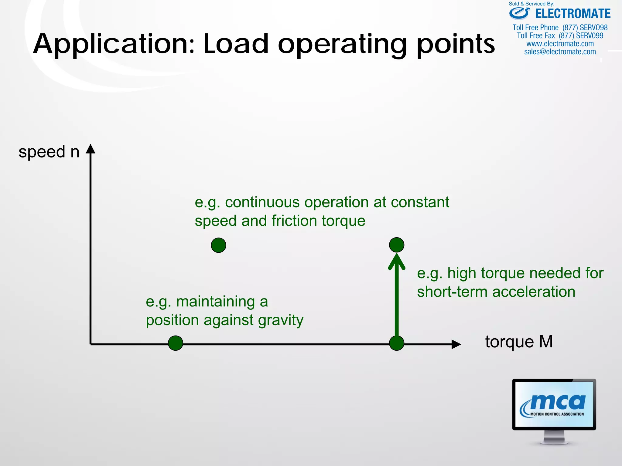 Application: Load operating points
torque M
e.g. continuous operation at constant
speed and friction torque
e.g. high torque needed for
short-term acceleration
e.g. maintaining a
position against gravity
speed n
ELECTROMATE
Toll Free Phone (877) SERVO98
Toll Free Fax (877) SERV099
www.electromate.com
sales@electromate.com
Sold & Serviced By:
 