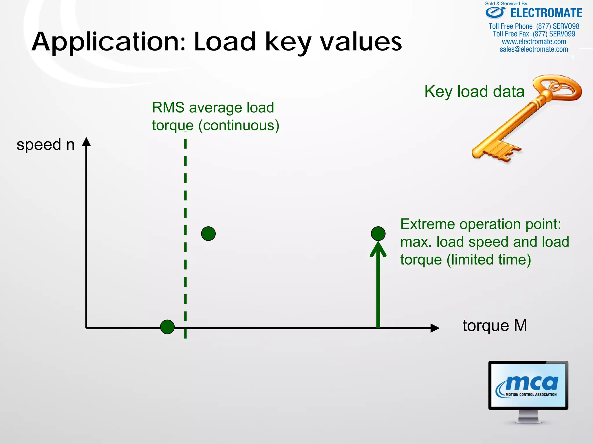 Application: Load key values
torque M
Extreme operation point:
max. load speed and load
torque (limited time)
Key load data
speed n
RMS average load
torque (continuous)
ELECTROMATE
Toll Free Phone (877) SERVO98
Toll Free Fax (877) SERV099
www.electromate.com
sales@electromate.com
Sold & Serviced By:
 