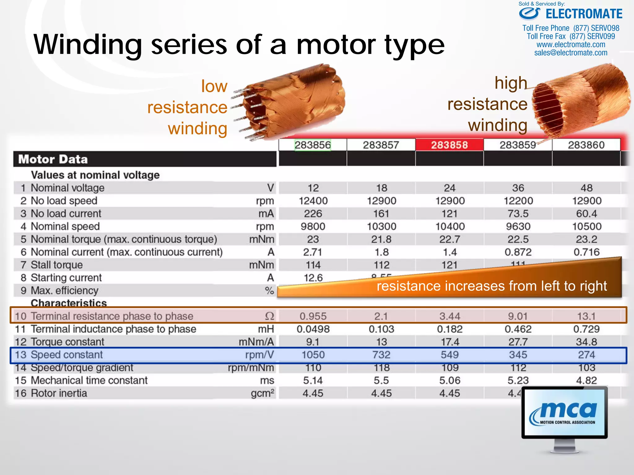 Winding series of a motor type
resistance increases from left to right
low
resistance
winding
high
resistance
winding
ELECTROMATE
Toll Free Phone (877) SERVO98
Toll Free Fax (877) SERV099
www.electromate.com
sales@electromate.com
Sold & Serviced By:
 