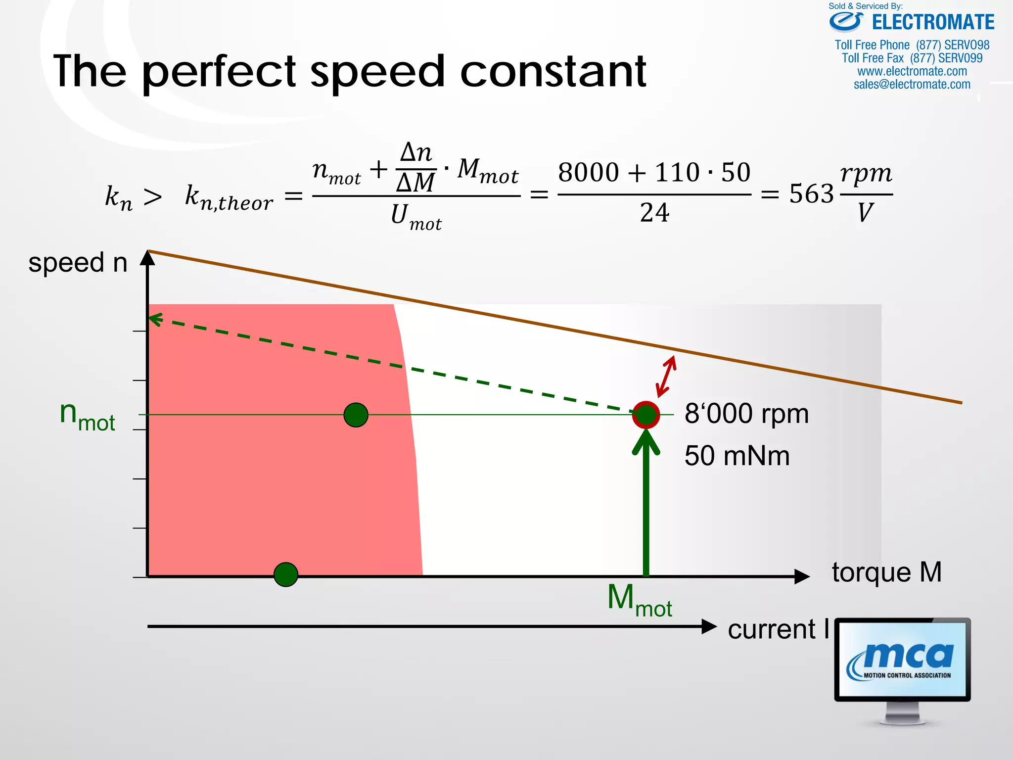The perfect speed constant
torque M
speed n
current I
Mmot
nmot
𝑘𝑘𝑛𝑛 > 𝑘𝑘𝑛𝑛,𝑡𝑡𝑡𝑡𝑡𝑡𝑡𝑡𝑡 =
𝑛𝑛𝑚𝑚𝑚𝑚𝑚𝑚 +
∆𝑛𝑛
∆𝑀𝑀
∙ 𝑀𝑀𝑚𝑚𝑚𝑚𝑚𝑚
𝑈𝑈𝑚𝑚𝑚𝑚𝑚𝑚
=
8000 + 110 ∙ 50
24
= 563
𝑟𝑟𝑟𝑟𝑟𝑟
𝑉𝑉
8‘000 rpm
50 mNm
ELECTROMATE
Toll Free Phone (877) SERVO98
Toll Free Fax (877) SERV099
www.electromate.com
sales@electromate.com
Sold & Serviced By:
 