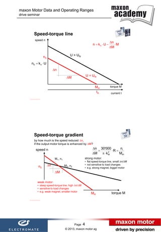 Maxon presentation sizing of dc servo motors for extreme environment ...