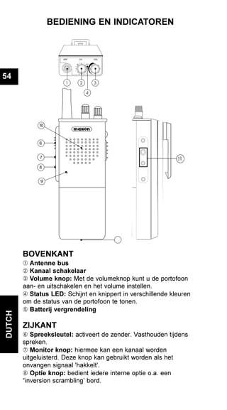 DUTCH
54
BEDIENING EN INDICATOREN
BOVENKANT
À Antenne bus
Á Kanaal schakelaar
Â Volume knop: Met de volumeknop kunt u de portofoon
aan- en uitschakelen en het volume instellen.
Ã Status LED: Schijnt en knippert in verschillende kleuren
om de status van de portofoon te tonen.
Ä Batterij vergrendeling
ZIJKANT
Å Spreeksleutel: activeert de zender. Vasthouden tijdens
spreken.
Æ Monitor knop: hiermee kan een kanaal worden
uitgeluisterd. Deze knop kan gebruikt worden als het
onvangen signaal 'hakkelt'.
Ç Optie knop: bedient iedere interne optie o.a. een
“inversion scrambling’ bord.
6
7
8
9
10
 