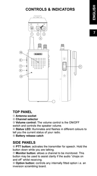 CONTROLS & INDICATORS
TOP PANEL
À Antenna socket
Á Channel selector
Â Volume control: The volume control is the ON/OFF
switch and controls the speaker volume.
Ã Status LED: Illuminates and flashes in different colours to
tell you the current status of your radio.
Ä Battery release catch
SIDE PANELS
Å PTT button: activates the transmitter for speech. Hold the
button down while you are talking.
Æ Monitor button: allows a channel to be monitored. This
button may be used to assist clarity if the audio “chops on
and off” whilst receiving.
Ç Option button: controls any internally fitted option i.e. an
inversion scrambling board.
ENGLISH
7
6
7
8
9
10
 