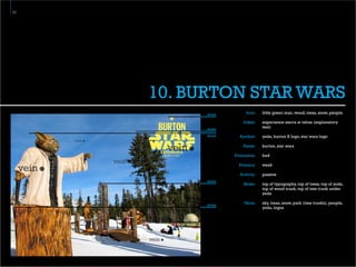 11




     10. BURTON STAR WARS
          strata         Icon:   little green man, wood, trees, snow, people

                       Index:    experience sierra at tahoe (explanatory
          strata
                                 text)

          strata     Symbol:     yoda, burton B logo, star wars logo

                       Name:     burton, star wars

                   Evaluation:   bad

                     Potency:    weak

                     Activity:   passive
          strata
                       Strata:   top of typography, top of trees, top of yoda,
                                 top of wood trunk, top of tree trunk under
                                 yoda

          strata
                       Veins:    sky, trees, snow, park (tree trunks), people,
                                 yoda, logos
 