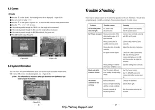 6.5 Games
                                                                                                         Trouble Shooting
3) Snake
    Press the      on the "Snake". The following menu will be displayed. <Figure 6-28>                   There may be various reasons for the abnormal operation of the unit. Therefore, if the unit does
    You can select skill using / .
                               V       V


                                                                                                         not work properly, check it according to the procedures shown in the table below.:
    Press the      to start game <Figure 6-29>, or press the EXIT button to return previous menu.
    Press the CH
                    / CH
                           / / to move.
                                   V



                                                                                                                Problem               Possible causes                 Remedy
    If the snake is passed through the GREEN icon, the length will be increased.
                                                                                                             LED on front panel      AC power cord                   Connect power cord properly
    If the snake is passed through the RED icon, the length will be decreased.
                                                                                                             does not light.         disconnected.                   into the power socket.
    If the snake is passed through the BLACK icon(block), the game end.
                                                                                                             No Picture or sound. Wrong connection of the            Connect two terminals correctly
    Press EXIT button to quit the game.
                                                                                                                                  video/audio output to TV           with RCA or RF cable.
                                                                                                                                  input terminal.
                                                                                                                                     Wrong connection of             Connect the antenna cable
                                                                                                                                     satellite antenna cable.        correctly.
                                                                                                                                     Wrong direction of satellite    Adjust the direction of antenna.
                                                                                                                                     antenna.
                                                                                                                                     No signal or weak signal.       Check the cable connections,
                                                                                                                                                                     LNB and other equipment
                                                                                                                                                                     connected between the LNB
                   <Figure 6-28>                                <Figure 6-29>
                                                                                                                                                                     and the receiver or adjust the
                                                                                                                                                                     antenna.
                                                                                                                                     Wrong setting of channel        Type the setting value correctly.
6.6 System Information                                                                                                               information in MENU screen.
                                                                                                             Black-and-white         Your TV mode is different       Use TV of same mode.
 You can check the current information about your receiver such as receiver model name,                      screen or V-Hold.       from satellite broadcasting     Use the NTSC/PAL converter
 S/W version, H/W version, manufacturing date, etc. <Figure 6-30>                                                                    mode.                           connected to the receiver and
      Note : This information is necessary when you download new software or you                                                                                     TV.
             need to repair the receiver.
                                                                                                             The remote              Battery exhausted.              Change the batteries.
                                                                                                             controller is not
                                                                                                                                     Fluorescent light interfering   Switch off the light.
                                                                                                             working.
                                                                                                                                     with the remote controller.
                                                                                                                                     Remote controller is            Aim the remote control at the
                                                                                                                                     incorrectly aimed.              receiver.




                                           <Figure 6-30>
                                                   26                                                                                                     27
                                                                                     http://satmaj.blogspot.com/
 