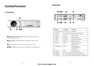 4.2 Rear Panel
Controls/Functions
                                                                                                                      1      3   5          7               10
4.1 Front Panel


                                    3




                                                                                                                     2       4   6      8             9      11




           1                2       4   5                                                                   No. Name                 Connector            Function
                                                                                                            1    RF OUT UHF 21-69    IEC 169-2 male       Output to TV
                                                                                                            2    TV ANT IN           IEC 169-2 female     Input from terrestrial antenna
                                                                                                            3    AUDIO L             RCA cinch            Left audio output
    1 Standby/Power on lndication Light : Flashing red on “Stand By” mode and no
                                                                                                            4    AUDIO R             RCA cinch            Right audio output
       light on “Power On” mode.
                                                                                                            5    VIDEO               RCA cinch            Composite video output
    2 Indication Light : While pressing RCU key, this light will be flashing at the same
                                                                                                            6    S/PDIF              RCA cinch            Digital audio output
       time.
                                                                                                            7    TV SCART            SCART                CVBS, RGB Video Output
    3 Power : To switch the receiver in “standby” mode or in power on mode.                                                                               Audio Output
                                                                                                            8    VCR/AUX SCART       SCART                CVBS Video Output
    4 - 5 CH.       /   : To change channel or cursor position on the application screen.
                                                                                                                                                          CVBS, RGB Video Input
                                                                                                                                                          Audio Output
                                                                                                            9    RS-232C             DB-9                 Low speed serial port
                                                                                                            10   LNB INPUT           IEC 169-24 female    IF input from LNB to digital tuner
                                                                                                            11   LOOP OUT            IEC 169-24 female    IF loop-through output from digital tuner




                                              6                                                                                                       7
                                                                                     http://satmaj.blogspot.com/
 