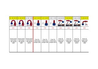 60-180-06-RD 60-180-08-RD 60-180-10-RD 10-001-06-RD 10-001-08-RD 10-001-10-RD 10-045-06-RD 10-045-08-RD 10-045-10-RD 10-090-06-RD
2.3 3.1 3.8 1.2 1.4 1.5 2.0 2.2 2.9 2.0
Swivel Hose
End Fitting
180 degree
AN6
Swivel Hose
End Fitting
180 degree
AN8
Swivel Hose
End Fitting
180 degree
AN10
Push On
Hose Ends
straight AN6
Push On
Hose Ends
straight AN8
Push On
Hose Ends
straight AN10
Push On
Hose Ends
45degree
AN6
Push On
Hose Ends
45degree
AN8
Push On
Hose Ends
45degree
AN10
Push On
Hose Ends
90degree
AN6
 