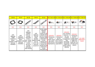 GK-06 GK-07 GK-08 GK-09 GK-20 BOV-T9351-BK BOV-T9352-BK BOV-T9355-BK BOV-T9356-BK BOV-T9357-BK
2.0 2.0 3.0 3.0 3.0 5.5 5.5 5.5 5.5 9.0
UPE
Materials
70MM
THROTTLE
BODY
GASKET FOR
K20-K24
ENGINES
UPE
Materials
THROTTLE
BODY
GASKET FOR
K20-K24
ENGINES
UPE
Materials
HONDA
CIVIC SI -
ACURA
INTEGRA
TYPE R
B16 - B16B -
B17 - B18C -
B18C5
will not fit
ACURA
INTEGRA
GSR HEADS
UPE
Materials
Thermal
Intake
Manifold
Gasket Honda
Civic Si
2012+ 09+
acura tsx
accord ILX
B18C Intake
Manifold
Gasket
(GSR).Fits all
vehicles with
a B18C swap.
Popular swap
applications
include:
Honda Civic
(EG/EK/EP)
Honda CRX
Honda Accord
(CB/CD/CF)
Honda
PreludeAcura
Integra
GFB BOV
Introducing
the DV+
T9351 (Suits
late model
VAG & Euro
Applications)
GFB BOV
Introducing
the DV+
T9352 Suits
Mini, Citroen
and Peugeot
applications
GFB BOV
DV+ Diverter
Valve for 1.4
TSI Twin
Charged
Engines with
TMS
advantage.
Worldwide
Patent and
design patent
pending
GFB BOV
Introducing
the DV+
T9356 (Suits
Dodge Dart,
BMW F30
335i,F20, F21
M135i & Fiat
Abarth)
DV+ 9357
BMW N20 F
Series
 