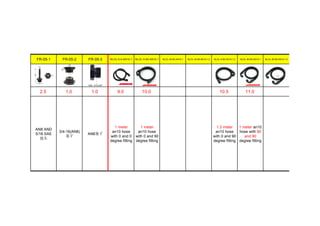 FR-05-1 FR-05-2 FR-05-3 NLOL-0-0-AN10-1 NLOL-0-90-AN10-1 NLOL-45-90-AN10-1 NLOL-45-90-AN10-1.2 NLOL-0-90-AN10-1.2 NLOL-90-90-AN10-1 NLOL-90-90-AN10-1.5
2.5 1.0 1.0 9.0 10.0 10.5 11.0
AN8 AND
5/16 SAE
接头
3/4-16(AN8)
塞子
AN6塞子
1 meter
an10 hose
with 0 and 0
degree fitting
1 meter
an10 hose
with 0 and 90
degree fitting
1.2 meter
an10 hose
with 0 and 90
degree fitting
1 meter an10
hose with 90
and 90
degree fitting
 