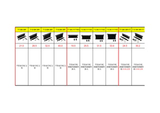 T7-BK-BR T10-BK-BR T13-BK-BR T15-BK-BR T7-BK-FITTING T10-BK-FITTING T13-BK-FITTING T15-BK-FITTING T7-BK-BR-FT T10-BK-BR-FT
21.0 26.5 32.5 40.0 19.5 25.5 31.5 33.6 24.5 30.2
T型油冷配支
架
T型油冷配支
架
T型油冷配支
架
T型油冷配支
架
T型油冷配
AN8和AN6转
换头
T型油冷配
AN8和AN6转
换头
T型油冷配
AN8和AN6转
换头
T型油冷配
AN8和AN6转
换头
T型油冷配
AN8和AN6转
换头和支架
T型油冷配
AN8和AN6转
换头和支架
 