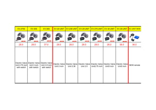 EV-275S EV-30S EV-35S EV-20-UNIT EV-236-UNIT EV-25-UNIT EV-275-UNIT EV-30-UNIT EV-35-UNIT EC-UNIT-NEW
28.0 28.0 37.0 28.0 28.0 28.0 28.0 28.0 38.0 36.0
Electric Valve
Unit 2.75 inch
with switch
Electric Valve
Unit 3 inch
with switch
Electric Valve
Unit 3.5 inch
with switch
Electric Valve
Unit 2 inch
Electric Valve
Unit 2.36
Electric Valve
Unit 2.5
Electric Valve
Unit2.75 inch
Electric Valve
Unit3 inch
Electric Valve
Unit3 inch
NEW remote
 