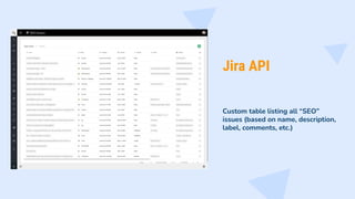 Jira API
Custom table listing all “SEO”
issues (based on name, description,
label, comments, etc.)
 