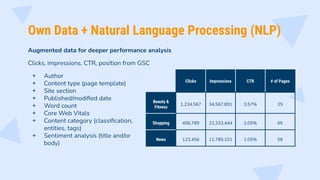 Own Data + Natural Language Processing (NLP)
Augmented data for deeper performance analysis
Clicks, impressions, CTR, position from GSC
+ Author
+ Content type (page template)
+ Site section
+ Published/modiﬁed date
+ Word count
+ Core Web Vitals
+ Content category (classiﬁcation,
entities, tags)
+ Sentiment analysis (title and/or
body)
Clicks Impressions CTR # of Pages
Beauty &
Fitness
1,234,567 34,567,891 3.57% 25
Shopping 456,789 22,333,444 2.05% 65
News 123,456 11,789,101 1.05% 58
 
