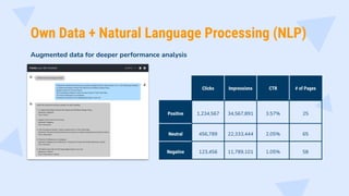 Own Data + Natural Language Processing (NLP)
Augmented data for deeper performance analysis
+
Clicks Impressions CTR # of Pages
Positive 1,234,567 34,567,891 3.57% 25
Neutral 456,789 22,333,444 2.05% 65
Negative 123,456 11,789,101 1.05% 58
 