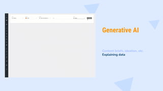 Generative AI
Content briefs, ideation, etc.
Explaining data
 