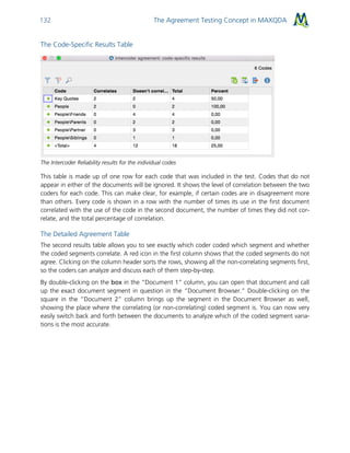 The Agreement Testing Concept in MAXQDA132
The Code-Specific Results Table
The Intercoder Reliability results for the individual codes
This table is made up of one row for each code that was included in the test. Codes that do not
appear in either of the documents will be ignored. It shows the level of correlation between the two
coders for each code. This can make clear, for example, if certain codes are in disagreement more
than others. Every code is shown in a row with the number of times its use in the first document
correlated with the use of the code in the second document, the number of times they did not cor-
relate, and the total percentage of correlation.
The Detailed Agreement Table
The second results table allows you to see exactly which coder coded which segment and whether
the coded segments correlate. A red icon in the first column shows that the coded segments do not
agree. Clicking on the column header sorts the rows, showing all the non-correlating segments first,
so the coders can analyze and discuss each of them step-by-step.
By double-clicking on the box in the “Document 1” column, you can open that document and call
up the exact document segment in question in the “Document Browser.” Double-clicking on the
square in the “Document 2” column brings up the segment in the Document Browser as well,
showing the place where the correlating (or non-correlating) coded segment is. You can now very
easily switch back and forth between the documents to analyze which of the coded segment varia-
tions is the most accurate.
 