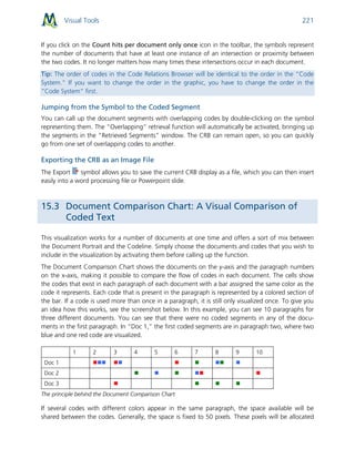 Visual Tools 221
If you click on the Count hits per document only once icon in the toolbar, the symbols represent
the number of documents that have at least one instance of an intersection or proximity between
the two codes. It no longer matters how many times these intersections occur in each document.
Tip: The order of codes in the Code Relations Browser will be identical to the order in the “Code
System.” If you want to change the order in the graphic, you have to change the order in the
“Code System” first.
Jumping from the Symbol to the Coded Segment
You can call up the document segments with overlapping codes by double-clicking on the symbol
representing them. The “Overlapping” retrieval function will automatically be activated, bringing up
the segments in the “Retrieved Segments” window. The CRB can remain open, so you can quickly
go from one set of overlapping codes to another.
Exporting the CRB as an Image File
The Export symbol allows you to save the current CRB display as a file, which you can then insert
easily into a word processing file or Powerpoint slide.
15.3 Document Comparison Chart: A Visual Comparison of
Coded Text
This visualization works for a number of documents at one time and offers a sort of mix between
the Document Portrait and the Codeline. Simply choose the documents and codes that you wish to
include in the visualization by activating them before calling up the function.
The Document Comparison Chart shows the documents on the y-axis and the paragraph numbers
on the x-axis, making it possible to compare the flow of codes in each document. The cells show
the codes that exist in each paragraph of each document with a bar assigned the same color as the
code it represents. Each code that is present in the paragraph is represented by a colored section of
the bar. If a code is used more than once in a paragraph, it is still only visualized once. To give you
an idea how this works, see the screenshot below. In this example, you can see 10 paragraphs for
three different documents. You can see that there were no coded segments in any of the docu-
ments in the first paragraph. In “Doc 1,” the first coded segments are in paragraph two, where two
blue and one red code are visualized.
1 2 3 4 5 6 7 8 9 10
Doc 1      
Doc 2     
Doc 3    
The principle behind the Document Comparison Chart
If several codes with different colors appear in the same paragraph, the space available will be
shared between the codes. Generally, the space is fixed to 50 pixels. These pixels will be allocated
 