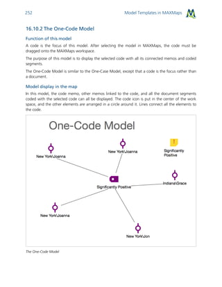 Model Templates in MAXMaps252
16.10.2 The One-Code Model
Function of this model
A code is the focus of this model. After selecting the model in MAXMaps, the code must be
dragged onto the MAXMaps workspace.
The purpose of this model is to display the selected code with all its connected memos and coded
segments.
The One-Code Model is similar to the One-Case Model, except that a code is the focus rather than
a document.
Model display in the map
In this model, the code memo, other memos linked to the code, and all the document segments
coded with the selected code can all be displayed. The code icon is put in the center of the work
space, and the other elements are arranged in a circle around it. Lines connect all the elements to
the code.
The One-Code Model
 