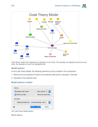 Model Templates in MAXMaps256
Code Theory model with integration of subcodes on two levels: The subcodes are displaed around the main
code. The subcodes on level 2 are highlighted red.
Model options
In the Code Theory Model, the following elements can be included in the visualization:
1. Memos that are attached or linked to the selected code (and its subcodes, if desired).
2. Subcodes of the selected code.
Model options in detail
The Code Theory Model options
Memo options
 