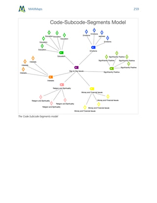 MAXMaps 259
The Code-Subcode-Segments model
 