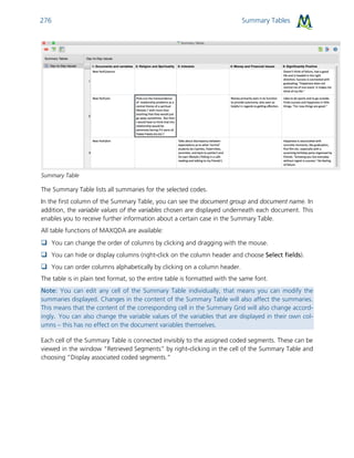 Summary Tables276
Summary Table
The Summary Table lists all summaries for the selected codes.
In the first column of the Summary Table, you can see the document group and document name. In
addition, the variable values of the variables chosen are displayed underneath each document. This
enables you to receive further information about a certain case in the Summary Table.
All table functions of MAXQDA are available:
 You can change the order of columns by clicking and dragging with the mouse.
 You can hide or display columns (right-click on the column header and choose Select fields).
 You can order columns alphabetically by clicking on a column header.
The table is in plain text format, so the entire table is formatted with the same font.
Note: You can edit any cell of the Summary Table individually, that means you can modify the
summaries displayed. Changes in the content of the Summary Table will also affect the summaries.
This means that the content of the corresponding cell in the Summary Grid will also change accord-
ingly. You can also change the variable values of the variables that are displayed in their own col-
umns – this has no effect on the document variables themselves.
Each cell of the Summary Table is connected invisibly to the assigned coded segments. These can be
viewed in the window “Retrieved Segments” by right-clicking in the cell of the Summary Table and
choosing “Display associated coded segments.”
 