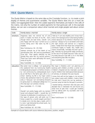 Quote Matrix288
19.4 Quote Matrix
The Quote Matrix is based on the same idea as the Crosstabs function, i.e. to create a joint
display of themes and quantitative variables. The Quote Matrix does this on a more de-
tailed, non-aggregated level. Here the coded segments themselves are listed in the cells of
the matrix, not only the number of coded segments for that particular cell. In the example
below, we can see a comparison about what married and single people said about certain
themes.
Code Family status = married Family status = single
emotions Happiness does not remind me of one
event. It makes me think of my life. Even
though there are bad times, overall I am
very happy with the way I turned out as a
human being and I like were my life is
headed.
New York/Joanna: 34 - 35 (100)
Sadness reminds me of the death of my
grandmother (Dec. 90') and my grandfather
(June 96'). Their deaths effected my life
greatly.They were like my second parents.
These two times were definately the worst
times of my life
New York/GINA: 12 - 12 (100)
I feel as if I am very healthy and I know that I
have a firm background on what being healthy
means because of my interest in Nutrition and
Exercise. I always to try to eat better and make
the right choices and exercise on a regular
basis. I really think that those two components
contribute highly to health. But, health also
means emotionally, mentally and even spiritu-
ally. I feel like my spiritual life really contributes
to the rest of my health because I take care of
my body because God tells us to in the Bible
and everything else falls into place.
New York/Milly: 11 - 11 (100)
education My career now is college. I am graduating
this weekend from my Community Health
Undergraduate program at Hofstra Universi-
ty. I am continuing my undergraduate stud-
ies at CW Post in the fall to get a BS in nu-
trition. Getting my RD is my major career
choice. My satisfaction level on my career is
only a 7 because I am not looking forward
to going back to undergrad college but it is
the only way I can achieve a license.
New York/GINA: 17 - 17 (100)
Overall I am pretty happy with my mental,
social and physical health. I would like to
improve my dedication to working out. I am
the type of person who will work out 5
times a week for a month staight and then
is slowly turns into less days a week until it
is none. I get distracted by school work, my
job or just being tired.
New York/Silvia: 42 - 42 (100)
My major is Dietetics and I am planning on
working with children at either a center or a
Children's Hospital and do meal plan counsel-
ing for children that need special diets because
of sickness, or whatever the case may be.
I know that will not be happy in my occupa-
tion unless I work with children. I have a heart
for kids and I found this out by working a
summer camp for kids for the past 2 summers.
I started taking a Nutrition class last year and
decided that it interested me and found out
what kind of jobs that I could get involved
with by talking with my counselor and it all
worked out great.
(…)
New York/Vincent: 12 - 12 (100)
Example of a Quote Matrix with source references (document, position, weight)
 