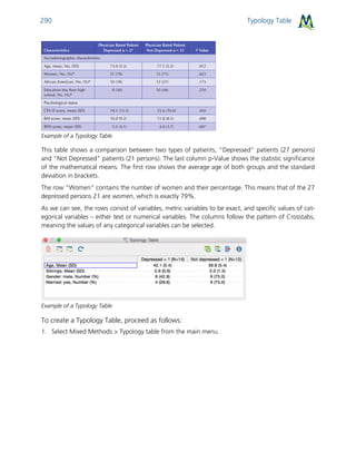 Typology Table290
Example of a Typology Table
This table shows a comparison between two types of patients, “Depressed” patients (27 persons)
and “Not Depressed” patients (21 persons). The last column p-Value shows the statistic significance
of the mathematical means. The first row shows the average age of both groups and the standard
deviation in brackets.
The row “Women” contains the number of women and their percentage. This means that of the 27
depressed persons 21 are women, which is exactly 79%.
As we can see, the rows consist of variables, metric variables to be exact, and specific values of cat-
egorical variables – either text or numerical variables. The columns follow the pattern of Crosstabs,
meaning the values of any categorical variables can be selected.
Example of a Typology Table
To create a Typology Table, proceed as follows:
1. Select Mixed Methods > Typology table from the main menu.
 