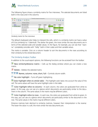 Mixed Methods Functions 299
The following figure shows a similarity matrix for five interviews. The selected documents are listed
both in the rows and in the columns:
Similarity matrix for five interviews
The default shadowed color helps to interpret the cells, which in a similarity matrix can have a value
of 0 (no similarity) to 1 (identical): The darker the green, the more similar the two documents are in
terms of the selected code and variable values. In the figure, for example, you can see that "Joan-
na" completely coincides with "Kelly" both in their codes and their variable values.
The matrix is sortable: Click on a column header to sort the documents in the rows according to
their similarity to the clicked document.
The Similarity Analysis Toolbar
In addition to the usual export options, the following functions can be accessed from the toolbar:
New similarity/distance matrix – Calls up the dialog window where you can create a new
matrix.
Delete – Deletes the selected matrix.
Names, columns: none, short, full – Controls column width.
No color highlight – Turns off green highlighting.
Color highlight refers to whole table – The highlight color takes into account the value of the
cell. The same values will have the same highlight color in the table.
Color highlight refers to columns – In each column, the colors are graduated from white to
green. In this way, you can see at a glance which documents are particularly similar to the docu-
ment in the column. The same values in the matrix may be different colors.
Color highlight refers to rows – In each row, the colors are graduated from white to green. In
this way, you can see at a glance which documents are particularly similar to the document in the
row. The same values in the matrix may be different colors.
Distance matrices look identical to similarity matrices, however their interpretation is the reverse:
The lower the value in a cell, the more similar the two documents are.
 