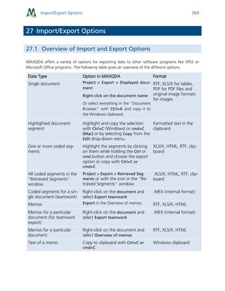Import/Export Options 369
27 Import/Export Options
27.1 Overview of Import and Export Options
MAXQDA offers a variety of options for exporting data to other software programs like SPSS or
Microsoft Office programs. The following table gives an overview of the different options.
Data Type Option in MAXQDA Format
Single document Project > Export > Displayed docu-
ment
Right-click on the document name
Or select everything in the “Document
Browser” with Ctrl+A and copy it to
the Windows clipboard.
RTF, XLS/X for tables,
PDF for PDF files and
original image formats
for images
Highlighted document
segment
Highlight and copy the selection
with Ctrl+C (Windows) or cmd+C
(Mac) or by selecting Copy from the
Edit drop-down menu.
Formatted text in the
clipboard
One or more coded seg-
ments
Highlight the segments by clicking
on them while holding the Ctrl or
cmd button and choose the export
option or copy with Ctrl+C or
cmd+C
XLS/X, HTML, RTF, clip-
board
All coded segments in the
“Retrieved Segments”
window
Project > Export > Retrieved Seg-
ments or with the icon in the “Re-
trieved Segments” window
XLS/X, HTML, RTF, clip-
board
Coded segments for a sin-
gle document (teamwork)
Right-click on the document and
select Export teamwork
.MEX (internal format)
Memos Export in the Overview of memos RTF, XLS/X, HTML
Memos for a particular
document (for teamwork
export)
Right-click on the document and
select Export teamwork
.MEX (internal format)
Memos for a particular
document
Right-click on the document and
select Overview of memos
RTF, XLS/X, HTML
Text of a memo Copy to clipboard with Ctrl+C or
cmd+C
Windows clipboard
 