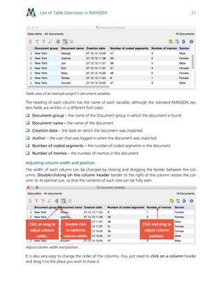 Use of Table Overviews in MAXQDA 21
Table view of an example project’s document variables
The heading of each column has the name of each variable, although the standard MAXQDA sys-
tem fields are written in a different font color:
 Document group – the name of the Document group in which the document is found
 Document name – the name of the document
 Creation date – the date on which the document was imported
 Author – the user that was logged in when the document was imported
 Number of coded segments – the number of coded segments in the document
 Number of memos – the number of memos in the document
Adjusting column width and position
The width of each column can be changed by clicking and dragging the border between the col-
umns. Double-clicking on the column header border to the right of the column resizes the col-
umn to its optimal size, so that the contents of each row can be fully seen.
Adjust column width and position
It is also very easy to change the order of the columns. You just need to click on a column header
and drag it to the place you wish to have it.
 