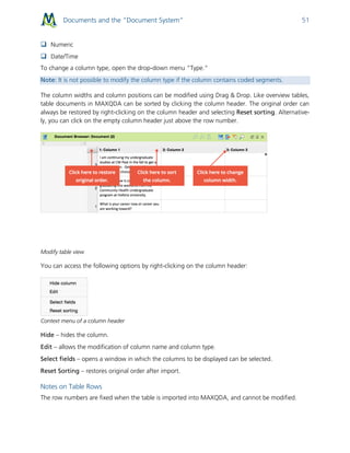 Documents and the “Document System” 51
 Numeric
 Date/Time
To change a column type, open the drop-down menu “Type.”
Note: It is not possible to modify the column type if the column contains coded segments.
The column widths and column positions can be modified using Drag & Drop. Like overview tables,
table documents in MAXQDA can be sorted by clicking the column header. The original order can
always be restored by right-clicking on the column header and selecting Reset sorting. Alternative-
ly, you can click on the empty column header just above the row number.
Modify table view
You can access the following options by right-clicking on the column header:
Context menu of a column header
Hide – hides the column.
Edit – allows the modification of column name and column type.
Select fields – opens a window in which the columns to be displayed can be selected.
Reset Sorting – restores original order after import.
Notes on Table Rows
The row numbers are fixed when the table is imported into MAXQDA, and cannot be modified.
 