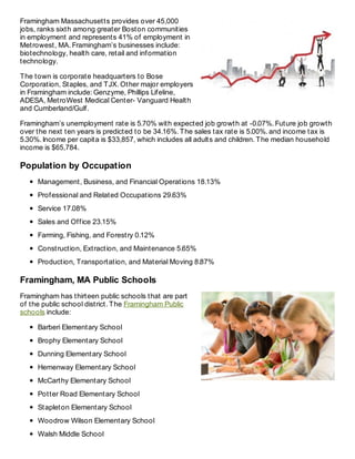 Framingham Massachusetts provides over 45,000
jobs, ranks sixth among greater Boston communities
in employment and represents 41% of employment in
Metrowest, MA. Framingham’s businesses include:
biotechnology, health care, retail and information
technology.
The town is corporate headquarters to Bose
Corporation, Staples, and TJX. Other major employers
in Framingham include: Genzyme, Phillips Lifeline,
ADESA, MetroWest Medical Center- Vanguard Health
and Cumberland/Gulf.
Framingham’s unemployment rate is 5.70% with expected job growth at -0.07%. Future job growth
over the next ten years is predicted to be 34.16%. The sales tax rate is 5.00%. and income tax is
5.30%. Income per capita is $33,857, which includes all adults and children. The median household
income is $65,784.
Population by Occupation
Management, Business, and Financial Operations 18.13%
Professional and Related Occupations 29.63%
Service 17.08%
Sales and Office 23.15%
Farming, Fishing, and Forestry 0.12%
Construction, Extraction, and Maintenance 5.65%
Production, Transportation, and Material Moving 8.87%
Framingham, MA Public Schools
Framingham has thirteen public schools that are part
of the public school district. The Framingham Public
schools include:
Barberi Elementary School
Brophy Elementary School
Dunning Elementary School
Hemenway Elementary School
McCarthy Elementary School
Potter Road Elementary School
Stapleton Elementary School
Woodrow Wilson Elementary School
Walsh Middle School
 