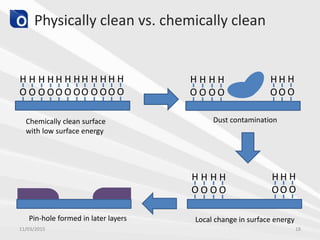 Physically clean vs. chemically clean
H
O
H
O
H
O
H
O
H
O
H
O
H
O
H
O
H
O
H
O
H
O
H
O
H
O
H
O
H
O
H
O
H
O
H
O
H
O
H
O
H
O
H
O
H
O
H
O
H
O
H
O
Chemically clean surface
with low surface energy
Dust contamination
Local change in surface energyPin-hole formed in later layers
11/03/2015 18
 