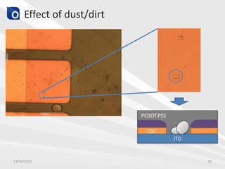 Effect of dust/dirt
PEDOT:PSS
OSC
ITO
11/03/2015 19
 
