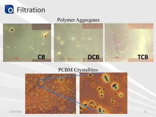 Filtration
Polymer Aggregates
CB DCB TCB
PCBM Crystallites
11/03/2015 22
 
